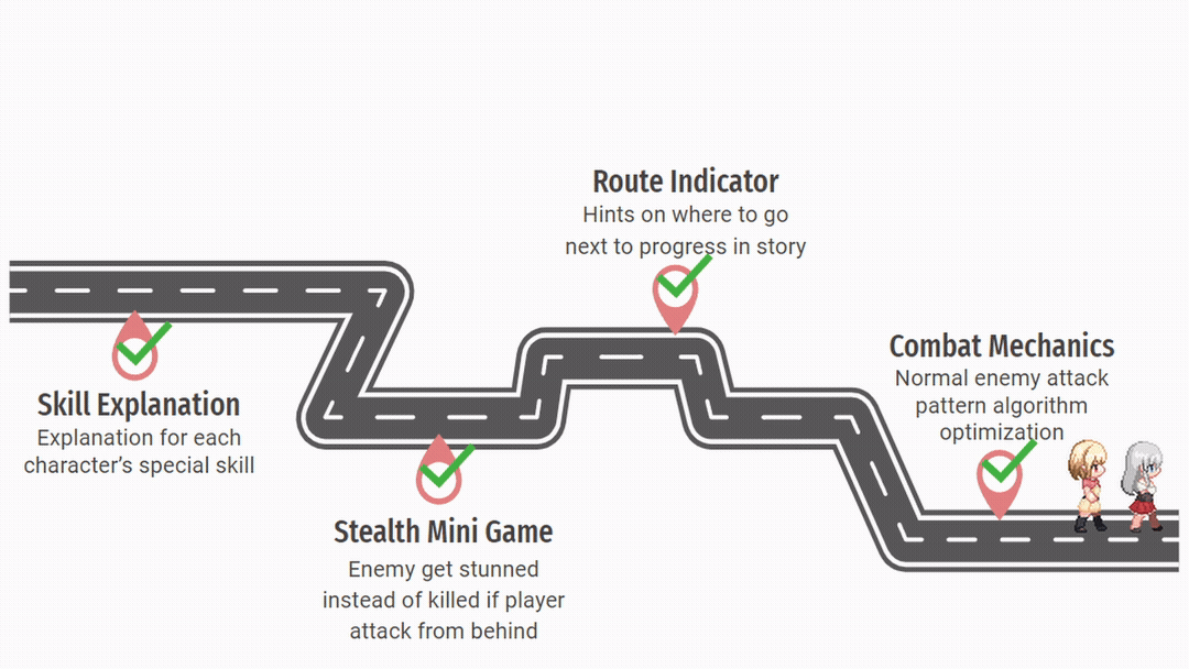 Update Log - Work In Progress Roadmap